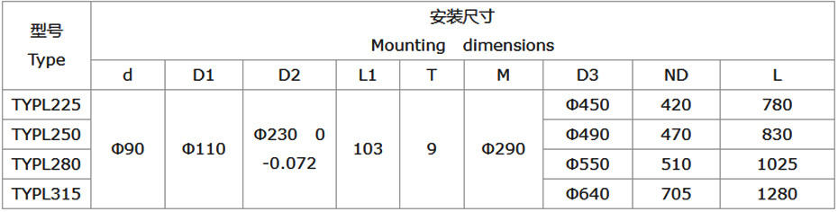 TYPL系列隔爆型永磁变频螺杆泵专用电机