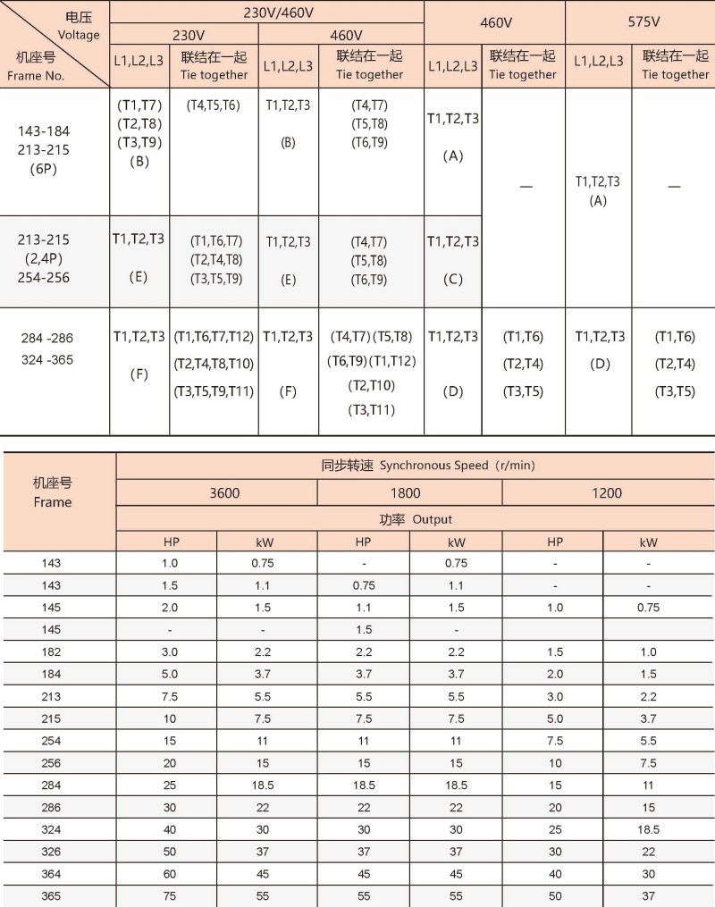 NEMA标准（JM、JP）超高效紧耦合泵专用电动机参数1