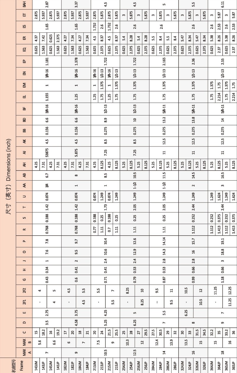 NEMA标准（JM、JP）超高效紧耦合泵专用电动机安装2