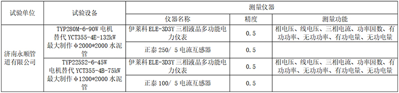 测量设备及仪表