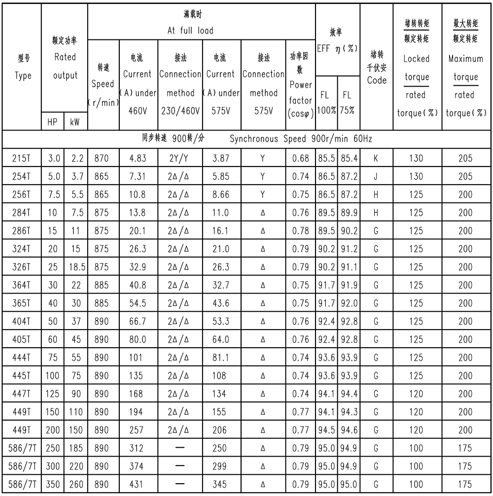 NEMA PREMIUM超高效三相异步电动机(A、B设计)