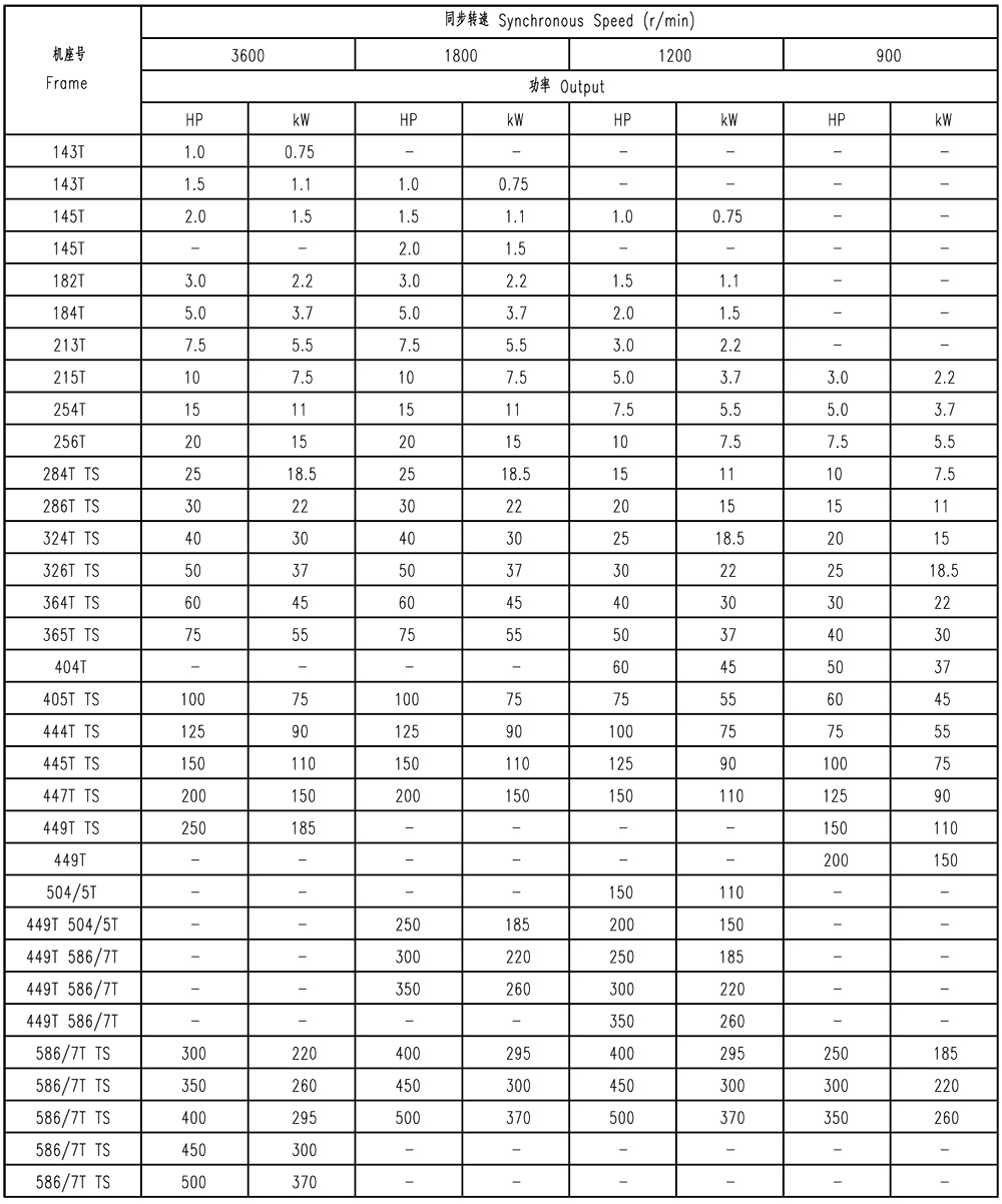 NEMA PREMIUM超高效三相异步电动机(A、B设计)